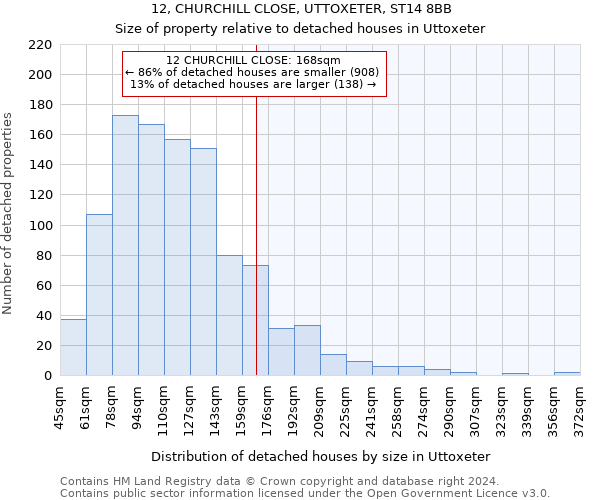 12, CHURCHILL CLOSE, UTTOXETER, ST14 8BB: Size of property relative to detached houses in Uttoxeter