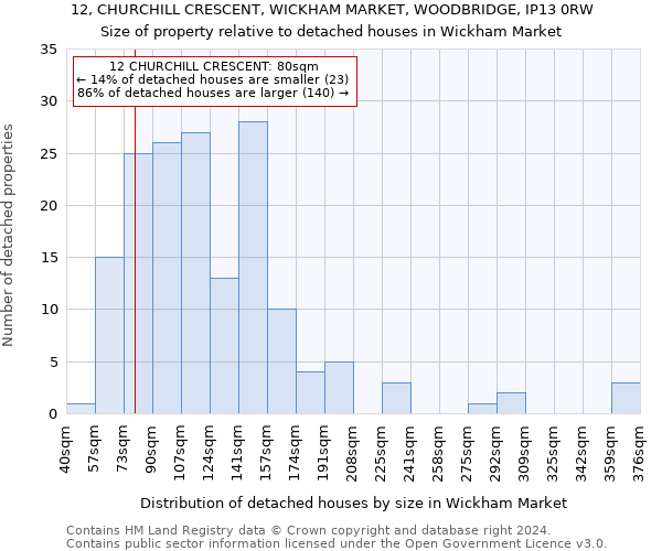 12, CHURCHILL CRESCENT, WICKHAM MARKET, WOODBRIDGE, IP13 0RW: Size of property relative to detached houses in Wickham Market