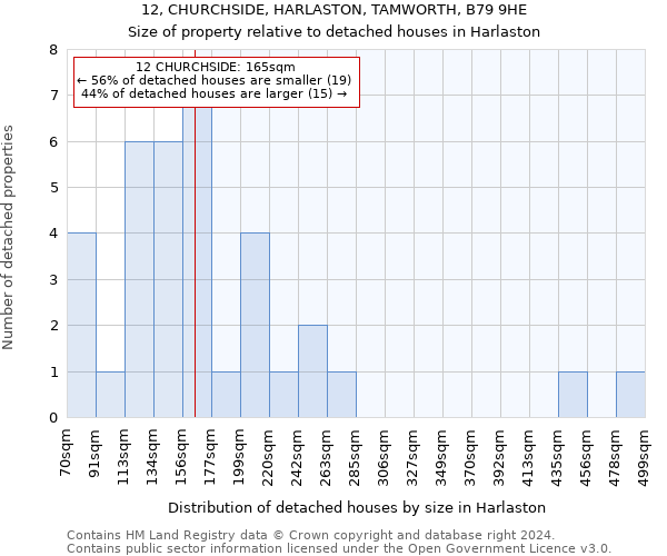 12, CHURCHSIDE, HARLASTON, TAMWORTH, B79 9HE: Size of property relative to detached houses in Harlaston