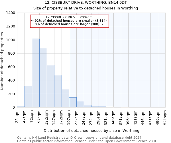 12, CISSBURY DRIVE, WORTHING, BN14 0DT: Size of property relative to detached houses in Worthing