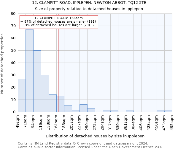 12, CLAMPITT ROAD, IPPLEPEN, NEWTON ABBOT, TQ12 5TE: Size of property relative to detached houses in Ipplepen
