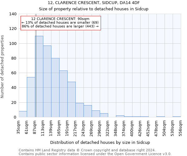 12, CLARENCE CRESCENT, SIDCUP, DA14 4DF: Size of property relative to detached houses in Sidcup