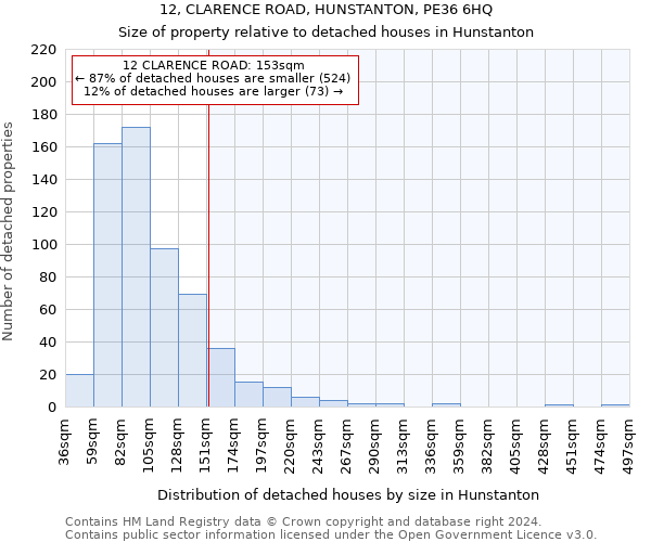 12, CLARENCE ROAD, HUNSTANTON, PE36 6HQ: Size of property relative to detached houses in Hunstanton