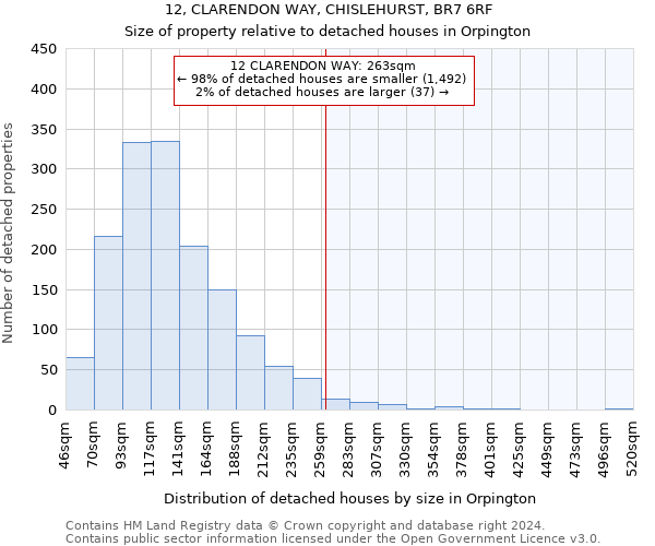 12, CLARENDON WAY, CHISLEHURST, BR7 6RF: Size of property relative to detached houses in Orpington