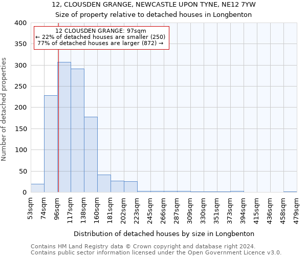 12, CLOUSDEN GRANGE, NEWCASTLE UPON TYNE, NE12 7YW: Size of property relative to detached houses in Longbenton