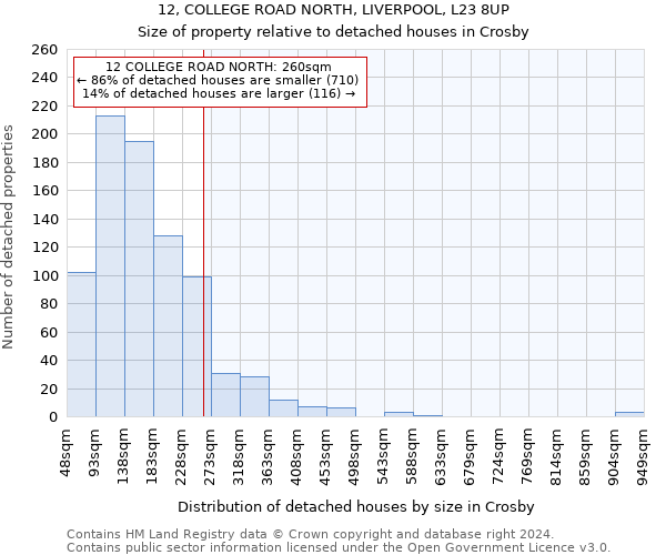 12, COLLEGE ROAD NORTH, LIVERPOOL, L23 8UP: Size of property relative to detached houses in Crosby