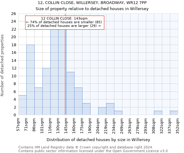 12, COLLIN CLOSE, WILLERSEY, BROADWAY, WR12 7PP: Size of property relative to detached houses in Willersey