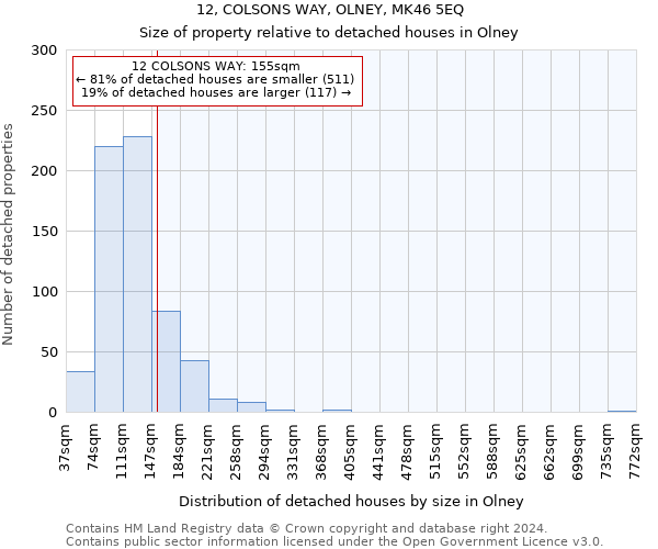 12, COLSONS WAY, OLNEY, MK46 5EQ: Size of property relative to detached houses in Olney