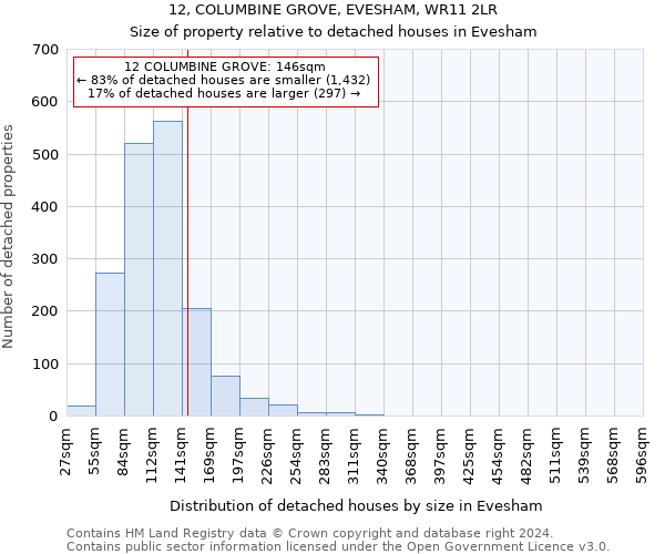 12, COLUMBINE GROVE, EVESHAM, WR11 2LR: Size of property relative to detached houses in Evesham
