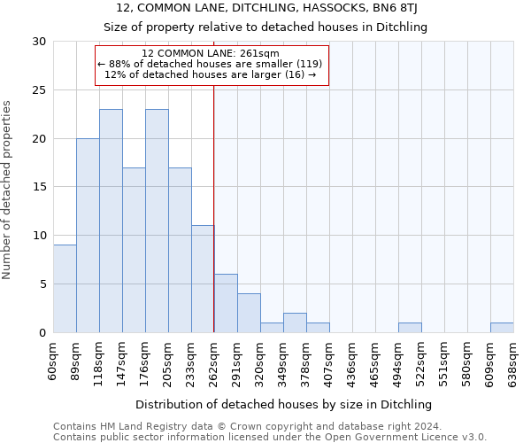 12, COMMON LANE, DITCHLING, HASSOCKS, BN6 8TJ: Size of property relative to detached houses in Ditchling