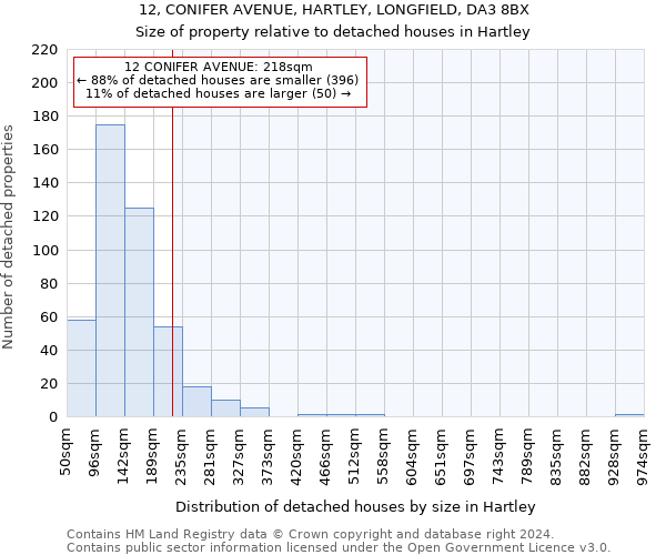 12, CONIFER AVENUE, HARTLEY, LONGFIELD, DA3 8BX: Size of property relative to detached houses in Hartley