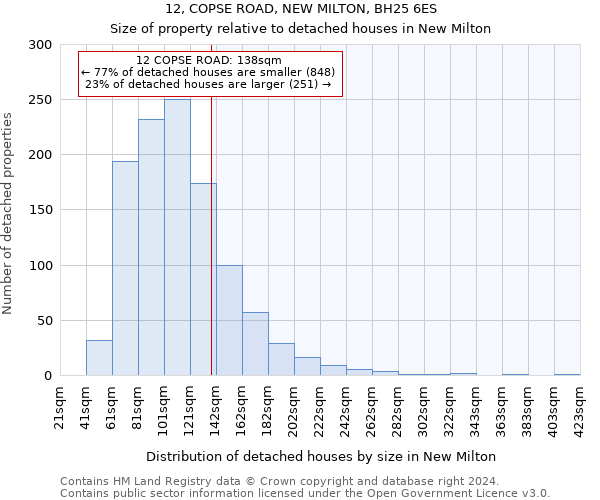 12, COPSE ROAD, NEW MILTON, BH25 6ES: Size of property relative to detached houses in New Milton