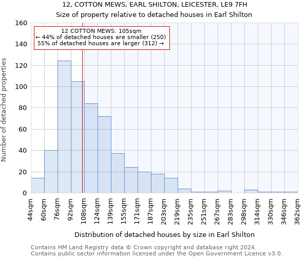 12, COTTON MEWS, EARL SHILTON, LEICESTER, LE9 7FH: Size of property relative to detached houses in Earl Shilton