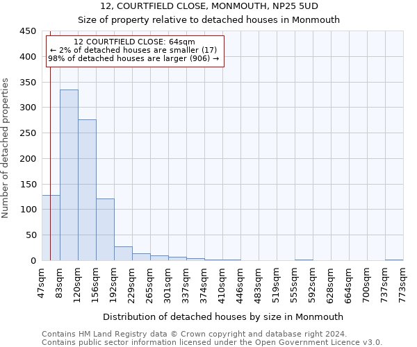 12, COURTFIELD CLOSE, MONMOUTH, NP25 5UD: Size of property relative to detached houses in Monmouth