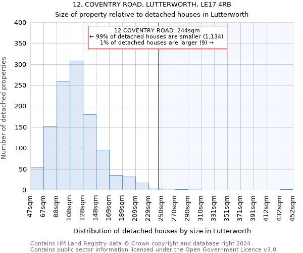 12, COVENTRY ROAD, LUTTERWORTH, LE17 4RB: Size of property relative to detached houses in Lutterworth