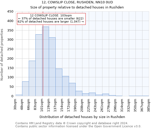 12, COWSLIP CLOSE, RUSHDEN, NN10 0UD: Size of property relative to detached houses in Rushden