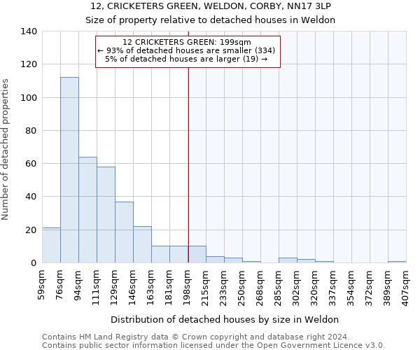 12, CRICKETERS GREEN, WELDON, CORBY, NN17 3LP: Size of property relative to detached houses in Weldon