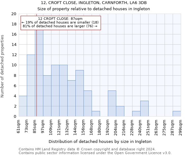 12, CROFT CLOSE, INGLETON, CARNFORTH, LA6 3DB: Size of property relative to detached houses in Ingleton