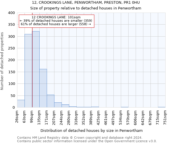 12, CROOKINGS LANE, PENWORTHAM, PRESTON, PR1 0HU: Size of property relative to detached houses in Penwortham