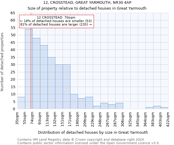 12, CROSSTEAD, GREAT YARMOUTH, NR30 4AP: Size of property relative to detached houses in Great Yarmouth