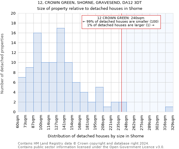 12, CROWN GREEN, SHORNE, GRAVESEND, DA12 3DT: Size of property relative to detached houses in Shorne