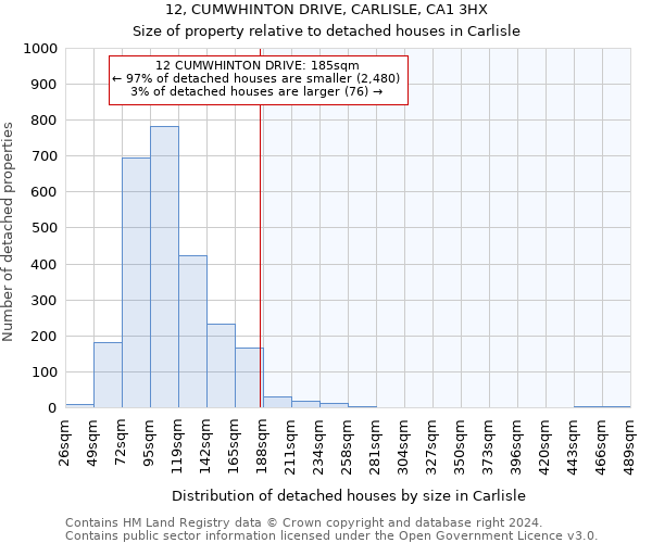 12, CUMWHINTON DRIVE, CARLISLE, CA1 3HX: Size of property relative to detached houses in Carlisle