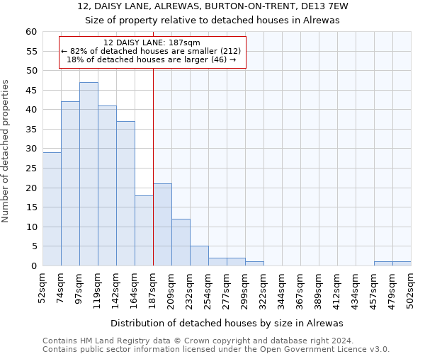 12, DAISY LANE, ALREWAS, BURTON-ON-TRENT, DE13 7EW: Size of property relative to detached houses in Alrewas