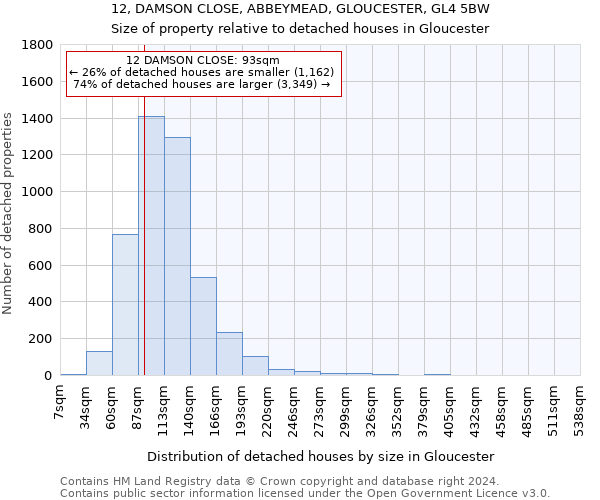 12, DAMSON CLOSE, ABBEYMEAD, GLOUCESTER, GL4 5BW: Size of property relative to detached houses in Gloucester