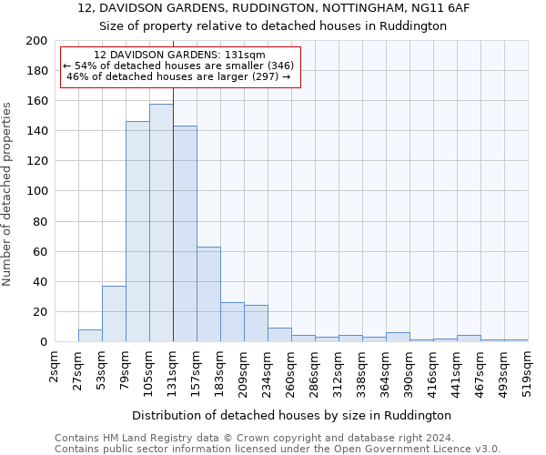 12, DAVIDSON GARDENS, RUDDINGTON, NOTTINGHAM, NG11 6AF: Size of property relative to detached houses in Ruddington