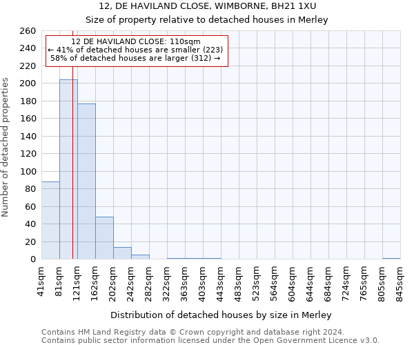 12, DE HAVILAND CLOSE, WIMBORNE, BH21 1XU: Size of property relative to detached houses in Merley