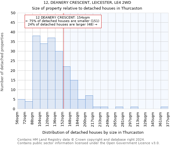 12, DEANERY CRESCENT, LEICESTER, LE4 2WD: Size of property relative to detached houses in Thurcaston