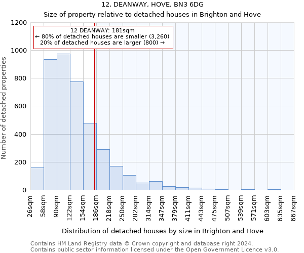 12, DEANWAY, HOVE, BN3 6DG: Size of property relative to detached houses in Brighton and Hove