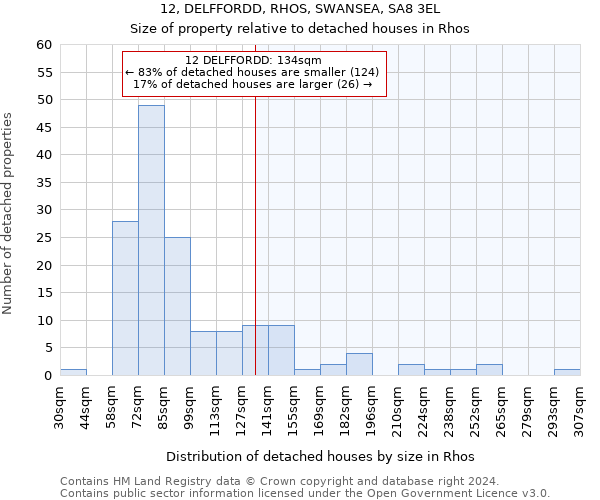12, DELFFORDD, RHOS, SWANSEA, SA8 3EL: Size of property relative to detached houses in Rhos
