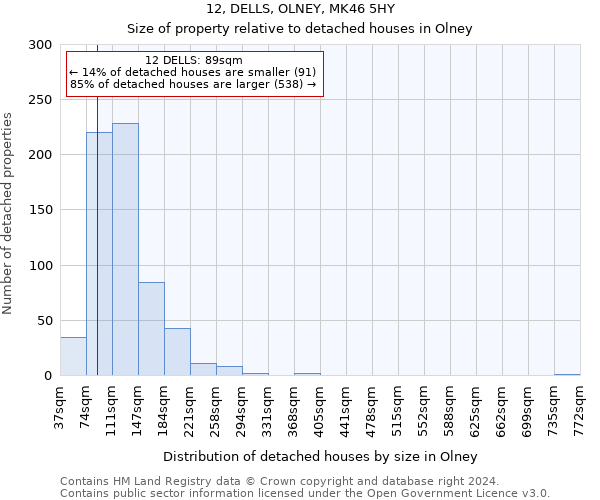 12, DELLS, OLNEY, MK46 5HY: Size of property relative to detached houses in Olney