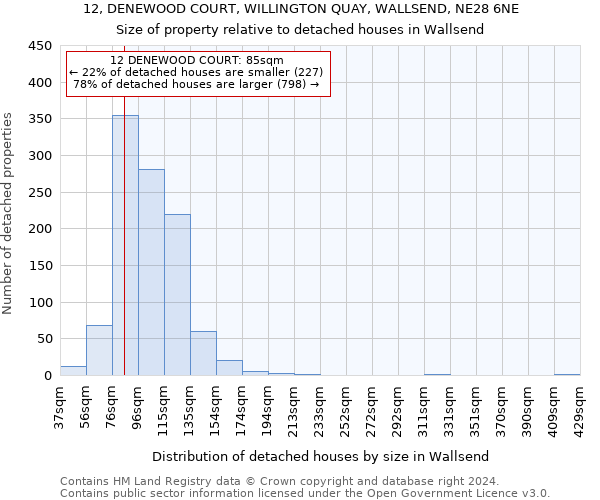 12, DENEWOOD COURT, WILLINGTON QUAY, WALLSEND, NE28 6NE: Size of property relative to detached houses in Wallsend