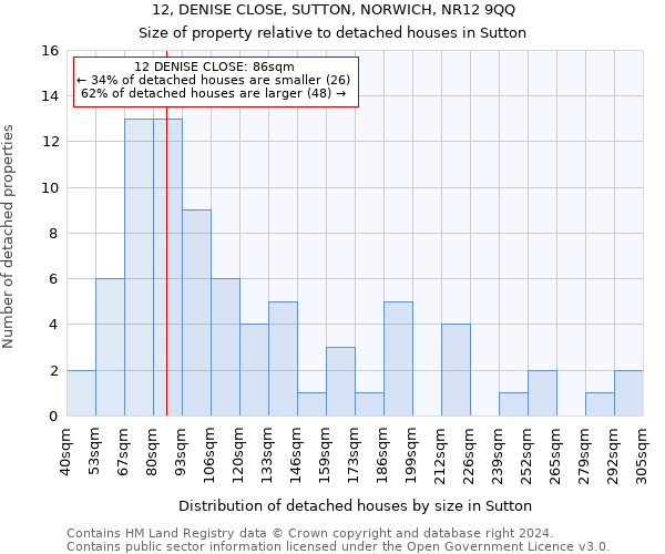 12, DENISE CLOSE, SUTTON, NORWICH, NR12 9QQ: Size of property relative to detached houses in Sutton