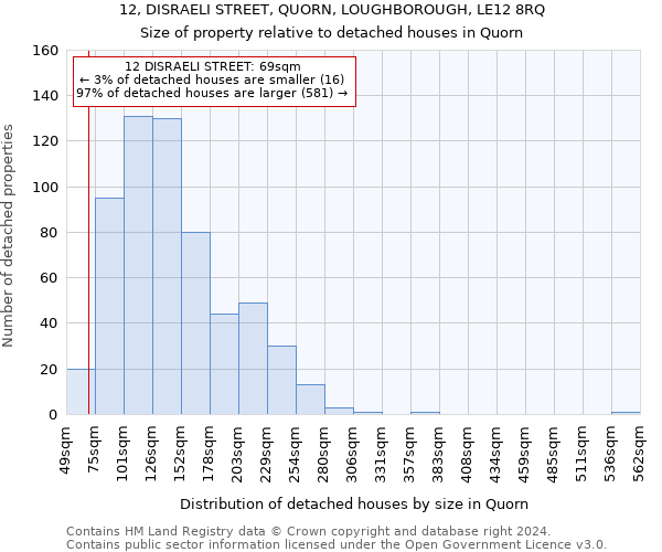 12, DISRAELI STREET, QUORN, LOUGHBOROUGH, LE12 8RQ: Size of property relative to detached houses in Quorn