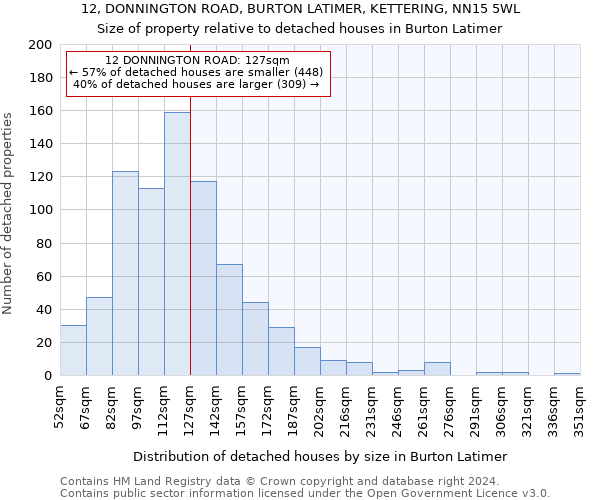 12, DONNINGTON ROAD, BURTON LATIMER, KETTERING, NN15 5WL: Size of property relative to detached houses in Burton Latimer