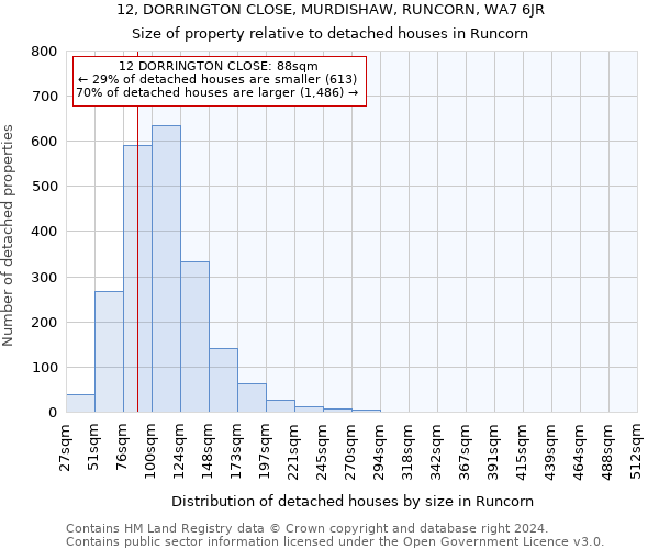 12, DORRINGTON CLOSE, MURDISHAW, RUNCORN, WA7 6JR: Size of property relative to detached houses in Runcorn