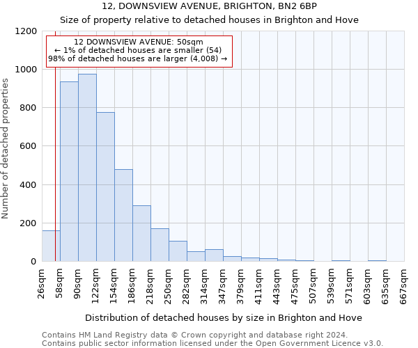 12, DOWNSVIEW AVENUE, BRIGHTON, BN2 6BP: Size of property relative to detached houses in Brighton and Hove