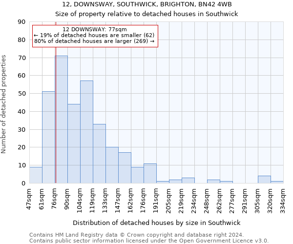 12, DOWNSWAY, SOUTHWICK, BRIGHTON, BN42 4WB: Size of property relative to detached houses in Southwick