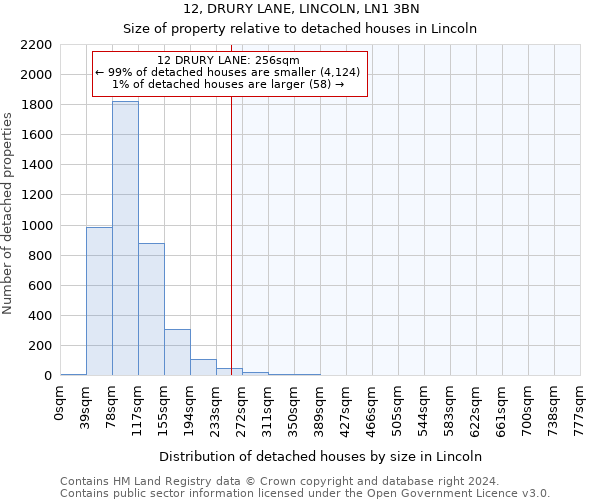 12, DRURY LANE, LINCOLN, LN1 3BN: Size of property relative to detached houses in Lincoln