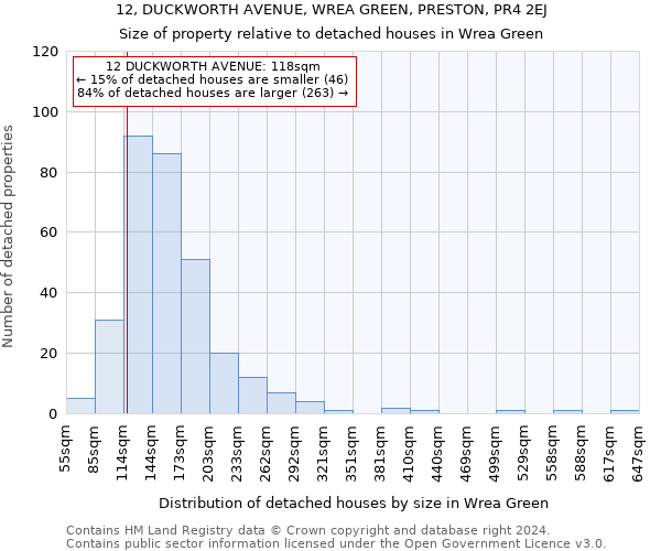 12, DUCKWORTH AVENUE, WREA GREEN, PRESTON, PR4 2EJ: Size of property relative to detached houses in Wrea Green