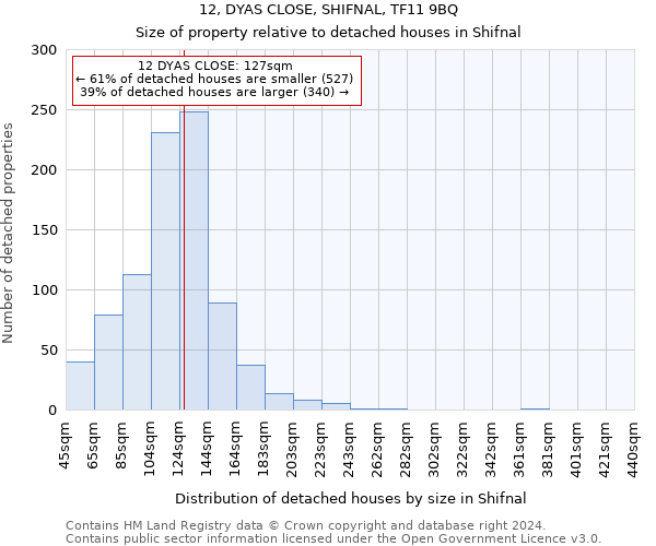 12, DYAS CLOSE, SHIFNAL, TF11 9BQ: Size of property relative to detached houses in Shifnal