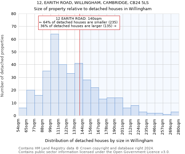 12, EARITH ROAD, WILLINGHAM, CAMBRIDGE, CB24 5LS: Size of property relative to detached houses in Willingham