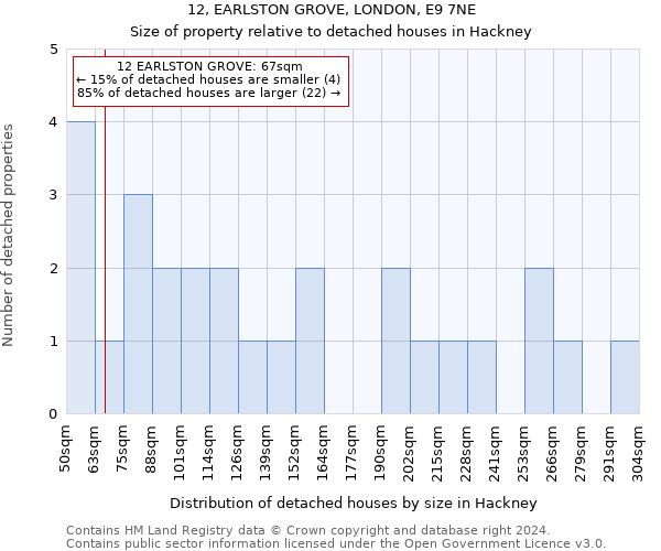 12, EARLSTON GROVE, LONDON, E9 7NE: Size of property relative to detached houses in Hackney