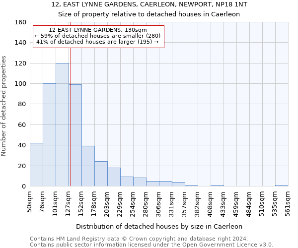 12, EAST LYNNE GARDENS, CAERLEON, NEWPORT, NP18 1NT: Size of property relative to detached houses in Caerleon