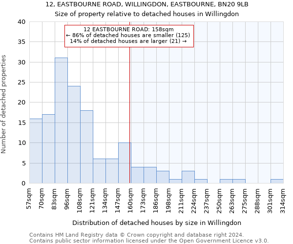 12, EASTBOURNE ROAD, WILLINGDON, EASTBOURNE, BN20 9LB: Size of property relative to detached houses in Willingdon