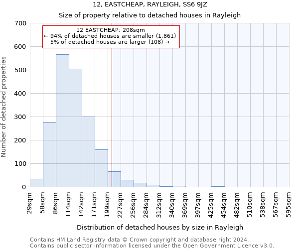 12, EASTCHEAP, RAYLEIGH, SS6 9JZ: Size of property relative to detached houses in Rayleigh