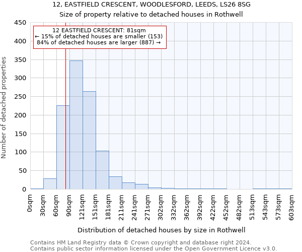 12, EASTFIELD CRESCENT, WOODLESFORD, LEEDS, LS26 8SG: Size of property relative to detached houses in Rothwell